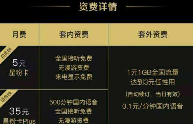 安康联通星粉卡套餐 联通星粉卡套餐
